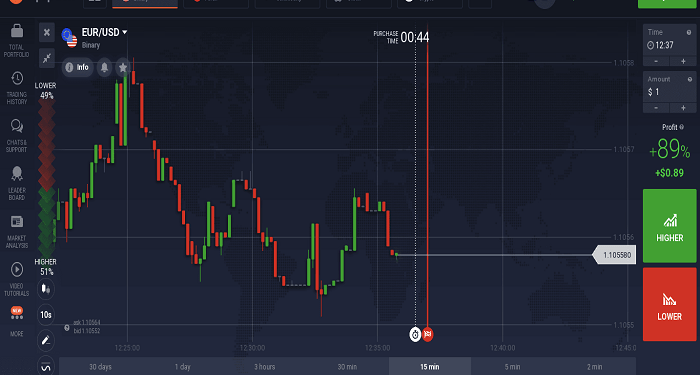 IQ Option Broker Review—How Does It Work?