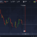 IQ Option Broker Review—How Does It Work?