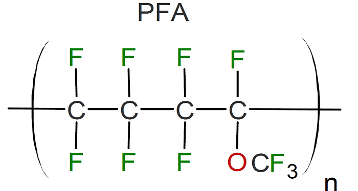 the-pfa-full-form-in-chemistry-principal-factor-analysis