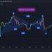 Importance Of Bat Pattern Trading In Forex Trading